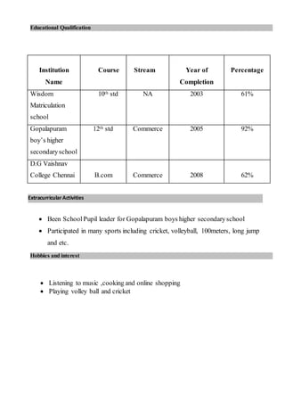 Institution
Name
Course Stream Year of
Completion
Percentage
Wisdom
Matriculation
school
10th std NA 2003 61%
Gopalapuram
boy’s higher
secondaryschool
12th std Commerce 2005 92%
D.G Vaishnav
College Chennai B.com Commerce 2008 62%
 Been SchoolPupil leader for Gopalapuram boys higher secondaryschool
 Participated in many sports including cricket, volleyball, 100meters, long jump
and etc.
 Listening to music ,cooking and online shopping
 Playing volley ball and cricket
Educational Qualification
ExtracurricularActivities
Hobbies and interest
 