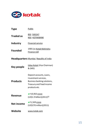 15
Type Public
Traded as
BSE: 500247
NSE: KOTAKBANK
Industry Financial service
Founded
1985 (as Kotak Mahindra
Finance Ltd)
Headquarters Mumbai, Republic of India
Key people
Uday Kotak (Vice Chairman)
& (MD)
Products
Deposit accounts, Loans,
Investmentservices,
Business banking solutions,
Treasury and Fixed income
products etc.
Revenue
10,963 crore
(US$1.9 billion)(2011)[1]
Net income
1,569 crore
(US$270 million)(2011)
Website www.kotak.com
 