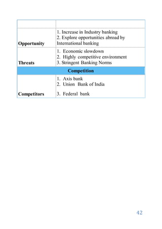 42
Opportunity
1. Increase in Industry banking
2. Explore opportunities abroad by
International banking
Threats
1. Economic slowdown
2. Highly competitive environment
3. Stringent Banking Norms
Competition
Competitors
1. Axis bank
2. Union Bank of India
3. Federal bank
 