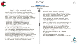 15Jordan
Stage 2 & 3 Test Schedule & Results
Stage 2 - Field Testing - Passenger Vehicles in Jordan
Second stage tests were conducted in field settings in Jordan on
50 small to mid and large-size passenger vehicles. Smoke
opacity in diesel vehicles, overall emissions in all vehicles,
sulphur content changes in emissions in all vehicles, combustion
performance changes in all vehicles and fuel efficiency changes
in all vehicles were tested. All results were positive:
• 30% decrease in all overall emissions
• 45% decrease in smoke opacity in diesel vehicles
• 46% decrease in sulphur content in all emissions
• Range of 5.0% to 7.6% improvement in fuel efficiency
• 33% increase in engine combustion
Stage 3 - Field Testing - Commercial/Construction
Third stage tests have been ongoing in field settings in Jordan
since the start of September. Field tests are presently being
conducted on commercial vehicles and heavy construction
equipment and are scheduled to commence the third week in
October. Final results are scheduled to be formalized and shared
with Conscience Labs on October 28th, 2016. It has been
communicated by Jordan Petroleum that a schedule to initiate
the project with an expected first product delivery date in Q2
2017 (can be earlier with sufficient investment capital).
Proposed Contract Timeline & Investment
With the expectation that Stage 3 tests will match the
positive results from Stage 1 & Stage 2, Jordan Petroleum
and Conscience Labs has initiated contract schedules,
initial additive requirements, and cost expectations.
Jordan Petroleum has requested an initial 12 month
contract for 50,000 litres/day of Conscience Labs fuel
additive for $1.55CAD/L.
500 m^2 of land is currently being held by Conscience Labs
for a mixing facility to be built in the near future. The
total estimated cost of the mixing facility building is
$382,500. The cost of the first month of raw materials
shipped and delivered, is projected from $0.70/L to
$0.85/L (spot price dependent), for a total monthly range
of $1.050MM to $1.275MM.
Total Start-Up Investment Cost - $1,432,500 to
$1,657,500
Total Monthly Gross Revenue - $2,325,000
Total Monthly Net Revenue - $1,050,000 to $1,275,000
Upgrading Fuels - Refinery
Solutions
 
