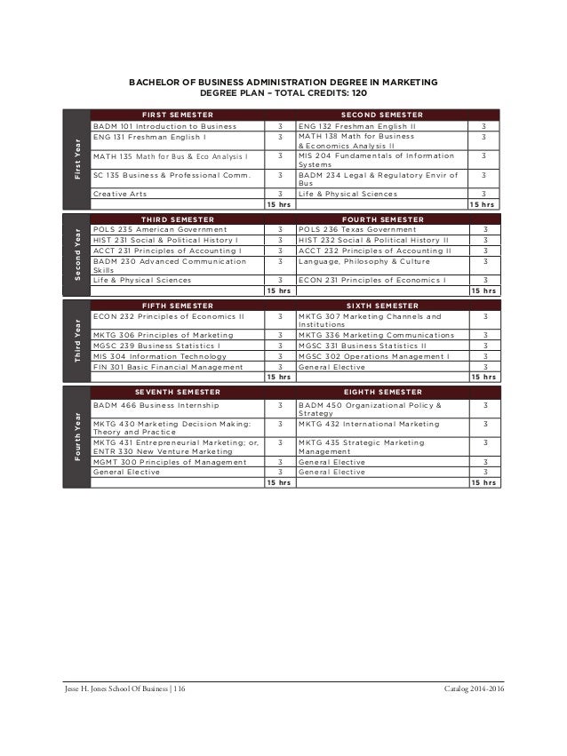 business management degree plan