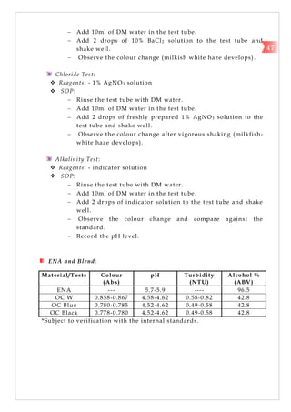  Add 10ml of DM water in the test tube.
 Add 2 drops of 10% BaCl2 solution to the test tube and
shake well.
 Observe the colour change (milkish white haze develops).
Chloride Test:
 Reagents: - 1% AgNO3 solution
 SOP:
 Rinse the test tube with DM water.
 Add 10ml of DM water in the test tube.
 Add 2 drops of freshly prepared 1% AgNO3 solution to the
test tube and shake well.
 Observe the colour change after vigorous shaking (milkfish-
white haze develops).
Alkalinity Test:
 Reagents: - indicator solution
 SOP:
 Rinse the test tube with DM water.
 Add 10ml of DM water in the test tube.
 Add 2 drops of indicator solution to the test tube and shake
well.
 Observe the colour change and compare against the
standard.
 Record the pH level.
ENA and Blend:
Material/Tests Colour
(Abs)
pH Turbidity
(NTU)
Alcohol %
(ABV)
ENA --- 5.7-5.9 ---- 96.5
OC W 0.858-0.867 4.58-4.62 0.58-0.82 42.8
OC Blue 0.780-0.785 4.52-4.62 0.49-0.58 42.8
OC Black 0.778-0.780 4.52-4.62 0.49-0.58 42.8
*Subject to verification with the internal standards.
47
 
