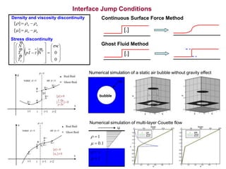 Numerical Study of Strong Free Surface Flow and Wave Breaking | PPTX
