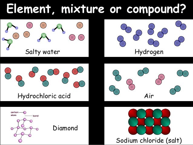 8 f compounds and mixtures