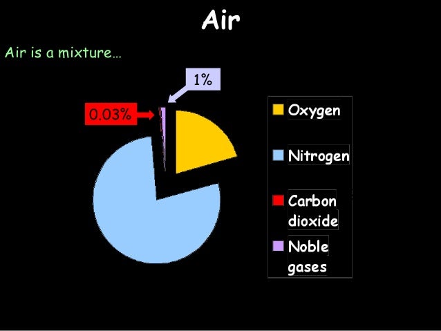 8 f compounds and mixtures (whs)