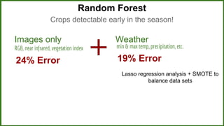 Images only
RGB, near infrared, vegetation index
24% Error
Weather
19% Error
Lasso regression analysis + SMOTE to
balance data sets
Random Forest
Crops detectable early in the season!
min & max temp, precipitation, etc.
 