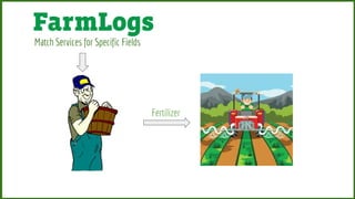 Fertilizer
Match Services for Specific Fields
 