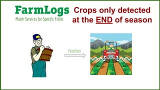 Fertilizer
Crops only detected
at the END of seasonMatch Services for Specific Fields
 