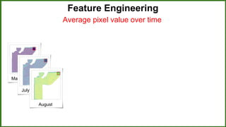 Feature Engineering
May
July
August
Slope of Average pixel value over time per Field
 