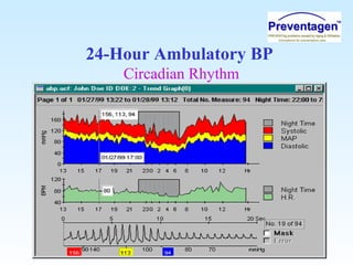 24-Hour Ambulatory BP
Circadian Rhythm
 