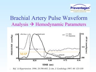 Brachial Artery Pulse Waveform
Analysis  Hemodynamic Parameters
MAP
Ref. 1) Hypertension. 1996; 28:596-603; 2) Am. J. Cardiology 1997; 80: 323-330
 