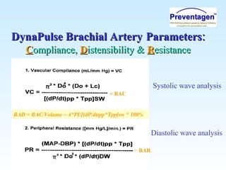 DynaPulse Brachial ArteryDynaPulse Brachial Artery ParametersParameters::
CCompliance,ompliance, DDistensibility &istensibility & RResistanceesistance
Systolic wave analysis
Diastolic wave analysis
= BAC
BAD = BAC/Volume ~ 4*PI/[(dP/dt)pp*Tpp]sw * 100%
= BAR
 