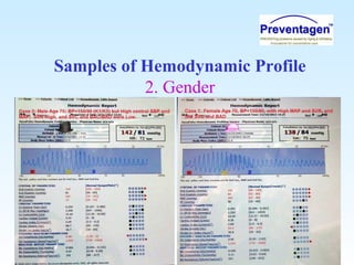 Samples of Hemodynamic Profile
2. Gender
 