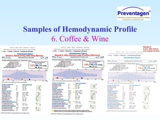 Samples of Hemodynamic Profile
6. Coffee & Wine
 