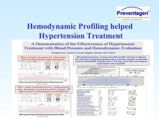 Hemodynamic Profiling helped
Hypertension Treatment
 