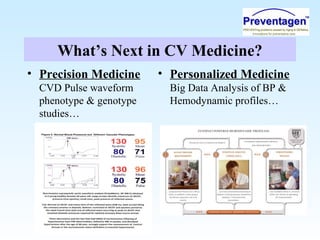 What’s Next in CV Medicine?
• Precision Medicine
CVD Pulse waveform
phenotype & genotype
studies…
• Personalized Medicine
Big Data Analysis of BP &
Hemodynamic profiles…
 
