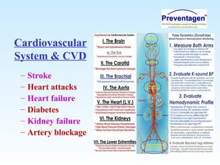 Cardiovascular
System & CVD
– Stroke
– Heart attacks
– Heart failure
– Diabetes
– Kidney failure
– Artery blockage
 
