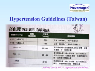 Hypertension Guidelines (Taiwan)
Follows the US JNC-7 Hypertension Guidelines.
 