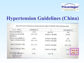 Hypertension Guidelines (China)
New to
JNC-7
 
