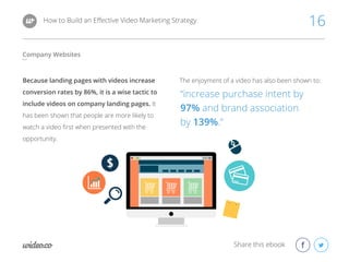 Because landing pages with videos increase
conversion rates by 86%, it is a wise tactic to
include videos on company landi...