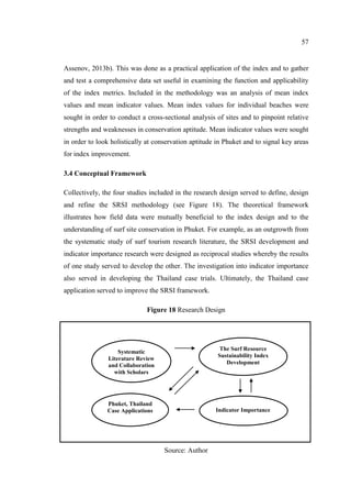 Surfboard thesis 08 image