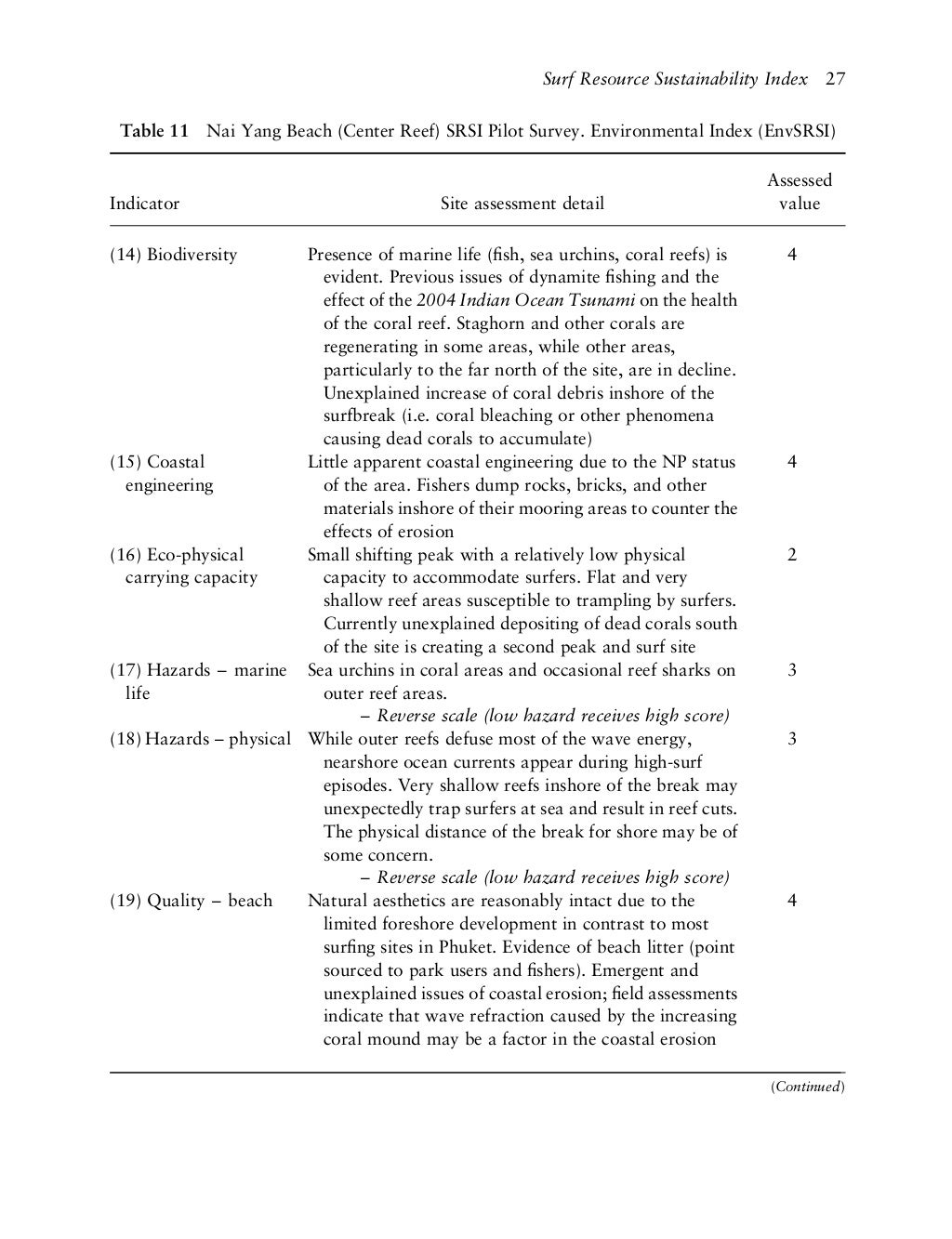 Surfboard thesis image