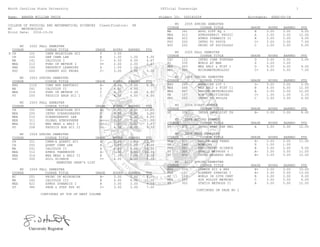 North Carolina State University Official Transcript 1
Name: BARKER WILLIAM TROIE Student ID: 000183209 Birthdate: XXXX-05-18
COLLEGE OF PHYSICAL AND MATHEMATICAL SCIENCES Classification: SR
MY METEOROLOGY
Print Date: 2016-10-24
MY 2002 FALL SEMESTER
COURSE COURSE TITLE GRADE HOURS EARNED PTS
R CH 101 CHEM MOLECULAR SCI F 3.00
CH 102 GEN CHEM LAB A 1.00 1.00 4.00
MA 141 CALCULUS I C- 4.00 4.00 6.67
MEA 213 FUND OF METEOR I D+ 2.00 2.00 2.67
PMS 100 PERSPECT LEARNING S 1.00 1.00
SOC 203 CURRENT SOC PROBS C- 3.00 3.00 5.00
MY 2003 SPRING SEMESTER
COURSE COURSE TITLE GRADE HOURS EARNED PTS
ENG 111Z COMP AND RHETORIC B- 3.00 3.00 8.00
MA 241 CALCULUS II S 4.00 4.00
MEA 214 FUND OF METEOR II C 2.00 2.00 4.00
PY 205 PHYSICS ENGR SCI I C 4.00 4.00 8.00
MY 2003 FALL SEMESTER
COURSE COURSE TITLE GRADE HOURS EARNED PTS
CH 101 CHEM MOLECULAR SCI B+ 3.00 3.00 10.00
MEA 200 INTRO OCEANOGRAPHY D 3.00 3.00 3.00
MEA 210 OCEANOGRAPHY LAB A 1.00 1.00 4.00
MEA 311 GLOBAL ATMOSPHERE A- 3.00 3.00 11.00
MEA 313 WEA MEAS & ANLY I A- 1.00 1.00 3.67
PY 208 PHYSICS EGR SCI II C+ 4.00 4.00 9.33
MY 2004 SPRING SEMESTER
COURSE COURSE TITLE GRADE HOURS EARNED PTS
CH 201 CHEM-A QUANTI SCI A 3.00 3.00 12.00
CH 202 QUANT CHEM LAB A 1.00 1.00 4.00
MA 241 CALCULUS II A 4.00 4.00 16.00
MEA 312 ATMOS THERMODYN A- 3.00 3.00 11.00
MEA 314 WEA MEAS & ANLY II B 1.00 1.00 3.00
SSC 200 SOIL SCIENCE C+ 4.00 4.00 9.33
SEMESTER DEAN'S LIST
MY 2004 FALL SEMESTER
COURSE COURSE TITLE GRADE HOURS EARNED PTS
EC 201 PRINC OF MICROECON B- 3.00 3.00 8.00
MA 242 CALCULUS III B 4.00 4.00 12.00
MEA 421 ATMOS DYNAMICS I B 3.00 3.00 9.00
ST 380 PROB & STAT PHY SC C+ 3.00 3.00 7.00
CONTINUED AT TOP OF NEXT COLUMN
MY 2005 SPRING SEMESTER
COURSE COURSE TITLE GRADE HOURS EARNED PTS
MA 341 APPL DIFF EQ I B 3.00 3.00 9.00
MEA 412 ATMOSPHERIC PHYSIC A 3.00 3.00 12.00
MEA 422 ATMOS DYNAMICS II B 3.00 3.00 9.00
PSY 200 INTRO TO PSYCH C+ 3.00 3.00 7.00
SOC 202 PRINC OF SOCIOLOGY C 3.00 3.00 6.00
MY 2005 FALL SEMESTER
COURSE COURSE TITLE GRADE HOURS EARNED PTS
CSC 112 INTRO COMP FORTRAN D 3.00 3.00 3.00
HI 335 WORLD AT WAR S 3.00 3.00
MEA 443 WEA ANLY & FCST I D 4.00 4.00 4.00
MEA 455 MICROMETEOROLOGY C+ 3.00 3.00 7.00
MY 2006 SPRING SEMESTER
COURSE COURSE TITLE GRADE HOURS EARNED PTS
ENG 265 AMERICAN LIT I D- 3.00 3.00 2.00
MEA 444 WEA ANLY & FCST II B 4.00 4.00 12.00
MEA 467 MARINE METEOROLOGY A 3.00 3.00 12.00
PE 107 RUN CONDITIONING C+ 1.00 1.00 2.33
PHI 205 INTRO TO PHILOS C 3.00 3.00 6.00
MY 2006 FIRST SUMMER
COURSE COURSE TITLE GRADE HOURS EARNED PTS
ST 371 INTRO PROB DIST TH B- 3.00 3.00 8.00
MY 2006 SECOND SUMMER
COURSE COURSE TITLE GRADE HOURS EARNED PTS
ST 372 INTRO STAT INF REG A 3.00 3.00 12.00
MY 2006 FALL SEMESTER
COURSE COURSE TITLE GRADE HOURS EARNED PTS
MEA 411 MARINE SED TRANS A- 3.00 3.00 11.00
PE 243 BOWLING S 1.00 1.00
PHI 340 PHILOSOPHY SCIENCE B 3.00 3.00 9.00
ST 301 STATIS METHODS I A- 3.00 3.00 11.00
ST 430 INTRO REGRESS ANLY B+ 3.00 3.00 10.00
MY 2007 SPRING SEMESTER
COURSE COURSE TITLE GRADE HOURS EARNED PTS
ENG 333 COMMUN SCI & RES B+ 3.00 3.00 10.00
FLS 101 ELEMENT SPANISH I A+ 3.00 3.00 13.00
HI 233 WORLD IN 20TH CENT B 3.00 3.00 9.00
MEA 510 AIR POLLUT METEORO C 3.00 3.00 6.00
ST 302 STATIS METHODS II A 3.00 3.00 12.00
CONTINUED ON PAGE NO 2
 