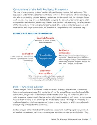 Center for Strategic and International Studies 17
Components of the RAN Resilience Framework
The goal of strengthening systems’ resilience is to ultimately improve their well-being. This
requires an understanding of contextual factors, resilience dimensions and adaptive strategies,
and a focus on building systems’ existing capabilities. To accomplish this, the resilience frame-
work entails a four-step process that starts by analyzing the context, understanding and priori-
tizing resilience dimensions, developing relevant interventions, and evaluating the effectiveness
of the interventions in increasing resilience (Figure 2). Close and consistent engagement and
consultation with target communities are an essential component of each successive step.
FIGURE 2: RAN RESILIENCE FRAMEWORK
Step 1: Analyzing Context
Context analysis seeks to assess the causes and effects of shocks and stresses, vulnerability
factors, and coping strategies. This entails identifying the units of focus—whether households,
communities, or systems—and the shocks or stresses to which they are vulnerable. Once the
major stresses are determined, they are further prioritized—weighing such factors as the relative
magnitude or intensity of the challenge, the RILabs’ comparative advantage in addressing the
challenge (based on existing expertise and research), and the extent to which the challenge is
already being addressed in the community.
Context analysis is the initial step in the resilience assessment, involving exploratory methods
such as literature reviews, secondary data analyses, and consultations across disciplines. They
Stakeholder
Engagement
Context Analysis
Resilience of whom, to what,
where and when?
Resilience
Dimensions
What makes you capable to realize your
aspirations? What makes you vulnerable?
What strategies have you used to effectively/
ineffectively mitigate, adapt to, recover and
learn from a specific shock/stress?
Resilience
Interventions
What innovations would most effectively address
resilience in this community? (Including those that
have previously successfully been attempted)
Evaluation
To what extent did interventions
improve capacities and address
vulnerability?
 