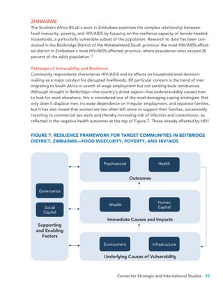 Center for Strategic and International Studies 39
ZIMBABWE
The Southern Africa RILab’s work in Zimbabwe examines the complex relationship between
food insecurity, poverty, and HIV/AIDS by focusing on the resilience capacity of female-headed
households, a particularly vulnerable subset of the population. Research to date has been con-
ducted in the Beitbridge District of the Matabeleland South province: the most HIV/AIDS-affect-
ed district in Zimbabwe’s most HIV/AIDS-affected province, where prevalence rates exceed 20
percent of the adult population.12
Pathways of Vulnerability and Resilience
Community respondents characterize HIV/AIDS and its effects on household-level decision-
making as a major catalyst for disrupted livelihoods. Of particular concern is the trend of men
migrating to South Africa in search of wage employment but not sending back remittances.
Although drought in Beitbridge—the country’s driest region—has understandably caused men
to look for work elsewhere, this is considered one of the most damaging coping strategies. Not
only does it displace men, increase dependence on irregular employment, and separate families,
but it has also meant that women are too often left alone to support their families, occasionally
resorting to commercial sex work and thereby increasing risk of infection and transmission, as
reflected in the negative health outcomes at the top of Figure 7. Those already affected by HIV/
Outcomes
Immediate Causes and Impacts
Underlying Causes of Vulnerability
Supporting
and Enabling
Factors
Psychosocial
Governance
Social
Capital
Health
Wealth
Human
Capital
Environment Infrastructure
FIGURE 7. RESILIENCE FRAMEWORK FOR TARGET COMMUNITIES IN BEITBRIDGE
DISTRICT, ZIMBABWE—FOOD INSECURITY, POVERTY, AND HIV/AIDS
 