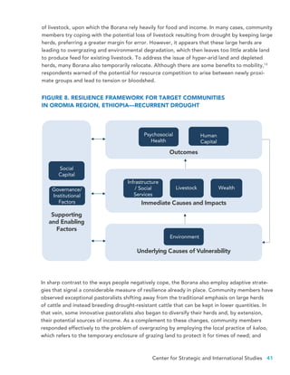 Center for Strategic and International Studies 41
of livestock, upon which the Borana rely heavily for food and income. In many cases, community
members try coping with the potential loss of livestock resulting from drought by keeping large
herds, preferring a greater margin for error. However, it appears that these large herds are
leading to overgrazing and environmental degradation, which then leaves too little arable land
to produce feed for existing livestock. To address the issue of hyper-arid land and depleted
herds, many Borana also temporarily relocate. Although there are some benefits to mobility,13
respondents warned of the potential for resource competition to arise between newly proxi-
mate groups and lead to tension or bloodshed.
Outcomes
Immediate Causes and Impacts
Underlying Causes of Vulnerability
Supporting
and Enabling
Factors
Psychosocial
Health
Infrastructure
/ Social
Services
Livestock Wealth
Environment
Social
Capital
Governance/
Institutional
Factors
Human
Capital
FIGURE 8. RESILIENCE FRAMEWORK FOR TARGET COMMUNITIES
IN OROMIA REGION, ETHIOPIA—RECURRENT DROUGHT
In sharp contrast to the ways people negatively cope, the Borana also employ adaptive strate-
gies that signal a considerable measure of resilience already in place. Community members have
observed exceptional pastoralists shifting away from the traditional emphasis on large herds
of cattle and instead breeding drought-resistant cattle that can be kept in lower quantities. In
that vein, some innovative pastoralists also began to diversify their herds and, by extension,
their potential sources of income. As a complement to these changes, community members
responded effectively to the problem of overgrazing by employing the local practice of kaloo,
which refers to the temporary enclosure of grazing land to protect it for times of need; and
 