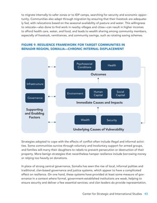 Center for Strategic and International Studies 43
to migrate internally to safer zones or to IDP camps, searching for security and economic oppor-
tunity. Communities also adapt through migration by ensuring that their livestock are adequate-
ly fed, with relocations based on the seasonal availability of pasture and water. This willingness
to relocate—also done to find work in nearby villages and cities—can result in higher incomes
to afford health care, water, and food, and leads to wealth sharing among community members,
especially of livestock, remittances, and community savings, such as rotating saving schemes.
Outcomes
Immediate Causes and Impacts
Underlying Causes of Vulnerability
Supporting
and Enabling
Factors
Psychosocial
Conditions
Environment
Human
Capital
Social
Capital
Wealth
Infrastructure
Governance
Health
Security
FIGURE 9. RESILIENCE FRAMEWORK FOR TARGET COMMUNITIES IN
BENADIR REGION, SOMALIA—CHRONIC INTERNAL DISPLACEMENT
Strategies adopted to cope with the effects of conflict often include illegal and informal activi-
ties. Some communities survive through voluntary and involuntary support for armed groups,
and families will marry their daughters to rebels to prevent persecution or destruction of their
property. More benign strategies that nevertheless hamper resilience include borrowing money
or relying too heavily on donations.
In place of strong central governance, Somalia has seen the rise of local, informal polities and
traditional, clan-based governance and justice systems, which appear to have a complicated
effect on resilience. On one hand, these systems have provided at least some measure of gov-
ernance in a context where formal, government-established institutions are weak, helping to
ensure security and deliver a few essential services; and clan leaders do provide representation,
 