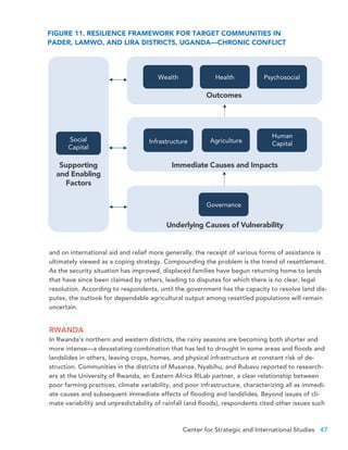 Center for Strategic and International Studies 47
Outcomes
Immediate Causes and Impacts
Underlying Causes of Vulnerability
Supporting
and Enabling
Factors
Wealth
Social
Capital
Psychosocial
Infrastructure
Human
Capital
Health
Governance
Agriculture
FIGURE 11. RESILIENCE FRAMEWORK FOR TARGET COMMUNITIES IN
PADER, LAMWO, AND LIRA DISTRICTS, UGANDA—CHRONIC CONFLICT
and on international aid and relief more generally, the receipt of various forms of assistance is
ultimately viewed as a coping strategy. Compounding the problem is the trend of resettlement.
As the security situation has improved, displaced families have begun returning home to lands
that have since been claimed by others, leading to disputes for which there is no clear, legal
resolution. According to respondents, until the government has the capacity to resolve land dis-
putes, the outlook for dependable agricultural output among resettled populations will remain
uncertain.
RWANDA
In Rwanda’s northern and western districts, the rainy seasons are becoming both shorter and
more intense—a devastating combination that has led to drought in some areas and floods and
landslides in others, leaving crops, homes, and physical infrastructure at constant risk of de-
struction. Communities in the districts of Musanze, Nyabihu, and Rubavu reported to research-
ers at the University of Rwanda, an Eastern Africa RILab partner, a clear relationship between
poor farming practices, climate variability, and poor infrastructure, characterizing all as immedi-
ate causes and subsequent immediate effects of flooding and landslides. Beyond issues of cli-
mate variability and unpredictability of rainfall (and floods), respondents cited other issues such
 