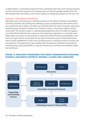 48 The State of African Resilience
as deforestation, construction projects that have redirected water flow, poor farming practices,
and lack of anti-erosion practices as increasing their risk. But the damage resulting from the
last landslide often diminishes a community’s capacity to adequately prepare for the next one.
Pathways of Vulnerability and Resilience
Although much of the discussion in Rwanda centered on the effects of floods and landslides,
community members also identify the underlying causes, encapsulated by the wealth and hu-
man capital dimensions (Figure 12). Both are contained within the cycle of poverty, where poor
families cope by taking their children out of school to work, or are simply unable to afford
school fees. This situation results in undereducated populations that are unable to engage in
more diversified livelihoods and continue to live and practice agriculture in vulnerable areas.
Respondents are aware of national plans to reduce the effects of floods and landslides in the
area, but argue that the communities do not have the financial means to follow those plans,
which include resettlement to safer areas, fortifying homes, creating terraces for farming, and
tree planting. The government is also credited with advocating for affected communities to
external groups, particularly NGOs, to improve infrastructure and flood and landslide mitiga-
tion techniques.
Outcomes
Immediate Causes and Impacts
Underlying Causes of Vulnerability
Supporting
and Enabling
Factors
Psychosocial
Social Capital/
Community
Networks
Governance
Health
Natural
Resources
Infrastructure
Wealth
Human
Capital
Security
FIGURE 12. RESILIENCE FRAMEWORK FOR TARGET COMMUNITIES IN MUSANZE,
NYABIHU, AND RUBAVU DISTRICTS, RWANDA—FLOODS AND LANDSLIDES
 