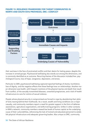 50 The State of African Resilience
their wariness in the face of protracted conflict and their desire for lasting peace, despite the
increase in armed groups. Psychosocial well-being also stands out among the dimensions, and
is commonly identified as an outcome. Recurring themes of the discussion included fear, psy-
chological trauma, loss of hope, vengeance, depression, and stress.
Particular to GBV, psychosocial well-being captured reported feelings of shame, humiliation,
loss of dignity, and the negative effects that these feelings have on relationships. Another ma-
jor dimension was health, with frequent mentions of the physical injuries and death that result
from conflict, of the sexually transmitted diseases, unwanted pregnancies, and a lack of health
infrastructure to care for victims of sexual violence.
People whose physical security is compromised are forced to cope by abandoning their plots
of land, leaving behind their livelihoods. As a result, wealth and living conditions are a major
casualty, and community members report a need for greater support in the form of defense
associations, agriculture organizations, and skills-training programs. Unlike in other contexts
in RAN’s network, community members viewed low levels of human capital as the underlying
cause of their vulnerabilities, referencing the lack of trained and educated personnel to estab-
lish physical infrastructure and adequate governing bodies. Also unique to DRC, community
Outcomes
Immediate Causes and Impacts
Underlying Causes of Vulnerability
Supporting
and Enabling
Factors
Human
Capital
Understanding/
Knowledge
Access to
Information/
Advocacy
Psychosocial Health Infrastructure Wealth
Physical
Security
Justice &
Protection
Social
Capital
Governance
FIGURE 13. RESILIENCE FRAMEWORK FOR TARGET COMMUNITIES IN
NORTH AND SOUTH KIVU PROVINCES, DRC—CONFLICT
 