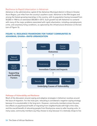 54 The State of African Resilience
Resilience to Rapid Urbanization in Ashaiman
Ashaiman is the administrative capital of the Ashaiman Municipal district in Ghana’s Greater
Accra Region, just miles from the country’s southern coast. Ashaiman is the fifth-largest and
among the fastest-growing townships in the country, with its population having increased from
50,000 in 1984 to an estimated 300,000 in 2013. Such growth has left Ashaiman to contend
with many of the major problems associated with rapid urbanization, including unemployment,
crime, and unsanitary living conditions, as captured by the infrastructure dimension at the bot-
tom of Figure 16.
Outcomes
Immediate Causes and Impacts
Underlying Causes of Vulnerability
Supporting
and Enabling
Factors
Health
Social
Capital
Human
Capital
Governance Psychosocial
Security WealthInfrastructure
Natural
Resources
FIGURE 16. RESILIENCE FRAMEWORK FOR TARGET COMMUNITIES IN
ASHAIMAN, GHANA—RAPID URBANIZATION
Pathways of Vulnerability and Resilience
Much of the discussion around coping and adaptive strategies in Ashaiman revolves around
the issue of migration. For the most part, relocating is considered a negative coping strategy
because it is unsustainable in the long term. However, community members stress the posi-
tive effects on psychosocial health of migrating from neighborhoods with high crime rates,
and the overall benefit of relocating people from flood-prone areas to safer housing units. In
many cases, community members say they choose to stay because it is relatively cheap to live
 