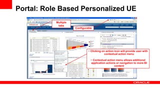 Portal: Role Based Personalized UE
• Clicking on action icon will provide user with
contextual action menu
• Contextual action menu allows additional
application actions or navigation to more BI
content
Multiple
tabs
Configurable
 
