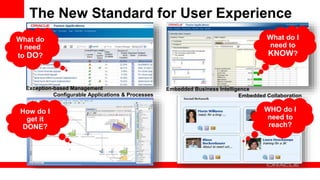 The New Standard for User Experience
WHO do I
need to
reach?
What do I
need to
KNOW?
How do I
get it
DONE?
What do
I need
to DO?
Exception-based Management Embedded Business Intelligence
Configurable Applications & Processes Embedded Collaboration
 