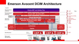 Emerson Avocent DCIM Architecture
Oracle ADF, Servlets/JSPs
Oracle ADF and Adobe Flex
Oracle Service Bus
CEP,
Coherence
/ TimesTen
BPEL PM (Human Workflow, EDN),
Mediator, Business Rules, BAM,
Adapters
CoherenceOracle
Database
Toplink
Oracle
Database
CEP &
Times
Ten
CEP &
Times
Ten
CEP &
Times
Ten
 