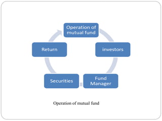 Operation of mutual fund
 