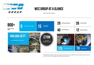 WECGROUP at a Glance
Key Facts & Figures
800+ 29
40
Highly Skilled
Staff
9 Manufacturing Sites
Profiling Machines
CNC Machines
600,000 sq ft
of Manufacturing Floorspace
£75m
Turnover
forecast for 2016
125 Skilled Welders
26
12
Press Brakes
Robot Welders
Established 35 years, WEC Group have experienced rapid growth over the past 10 years and are
now one of the UK’s largest manufacturing companies
15 Specialist
Divisions
70 Apprentices
 