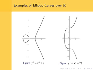 Examples of Elliptic Curves over R
Figure: y2
= x3
+ x Figure: y2
= x3
+ 73
 