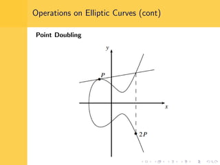 Operations on Elliptic Curves (cont)
Point Doubling
 