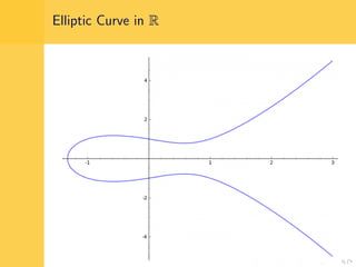 Elliptic Curve in R
 