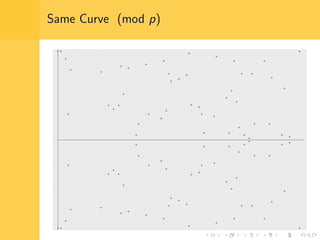 Same Curve (mod p)
 