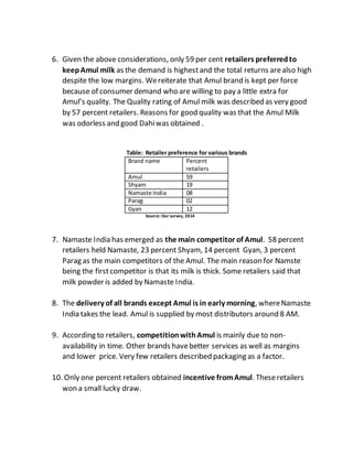 Amul Report( Durgesh) | DOCX
