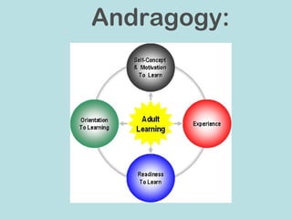 What is learning? | PPT