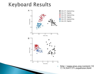 Forensic Identification using skin bacterial communities | PPTX