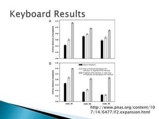 Forensic Identification using skin bacterial communities | PPTX
