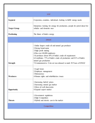 STP
Segment Corporates, countries, individuals looking to fulfill energy needs
Target Group
Enterprises looking for energy for production, people for petrol diesel for
vehicles and domestic uses
Positioning The future of India's energy
SWOT
Strength
1.Indias largest crude oil and natural gas producer
2.Strong brand name
3.High profit making
4.Has over 40,000 employees
5.It produces about 30% of India's crude oil requirement
6.Contributes 77% of India's crude oil production and 81% of India's
natural gas production
7.Commemorative Coin set was released to mark 50 Years of ONGC
Weakness
1.Legal issues
2.Employee management
3.Bureaucracy
4.Human rights and rehabilitation issues
Opportunity
1.Increasing fuel/oil prices
2.Increasing natural gas market
3.More oil well discoveries
4.Expand export market
Threats
1.Government regulations
2.High Competition
3.Hybrid and electric cars in the market
Competition
 