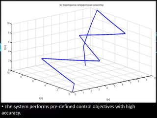 Synthesis of position control of quadrotor | PPTX